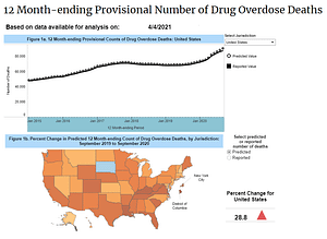 A graph of the number of drug overdoses in the United States