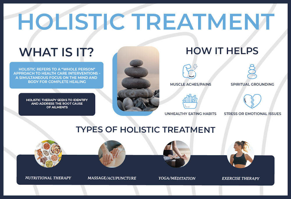 holistic treatment