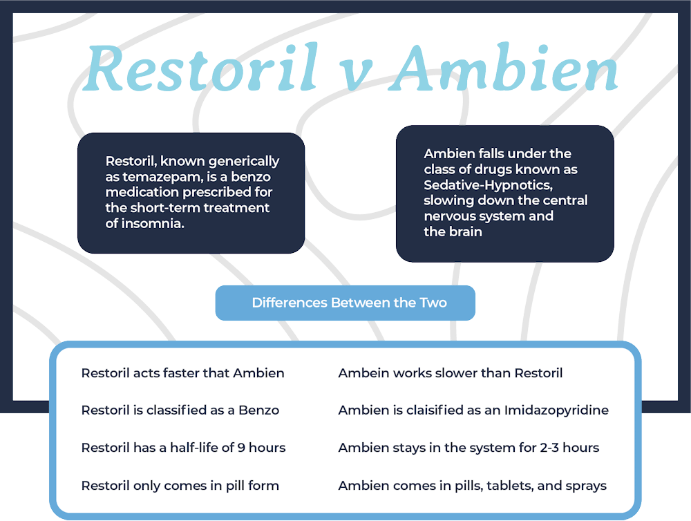 difference between restoril and ambien