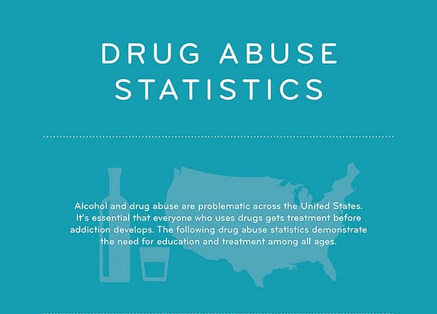 Drug Abuse Statistics