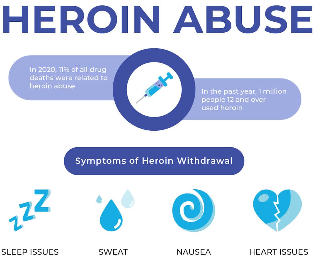 heroin treatment washington